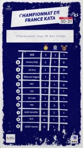 Classement clubs francais kata